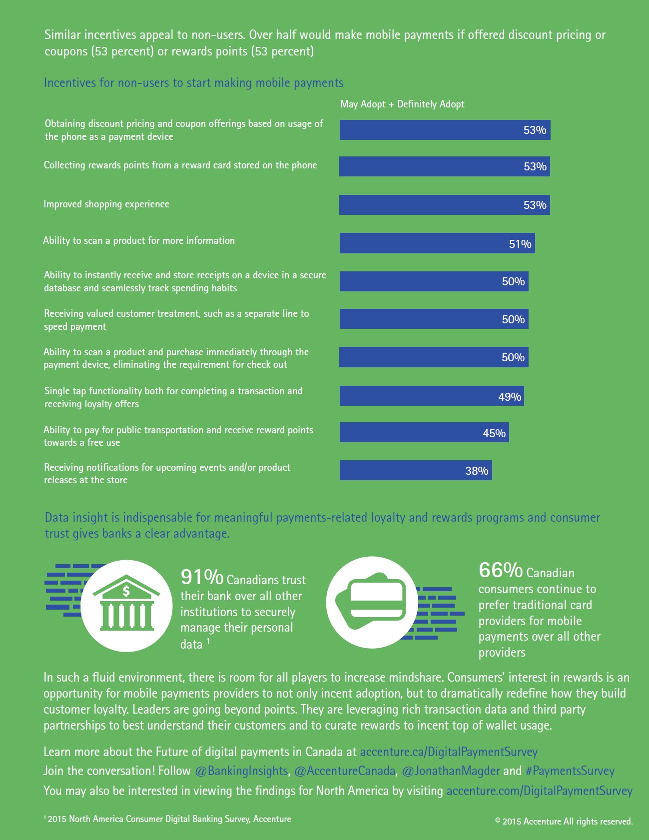 Mobile Payments Study