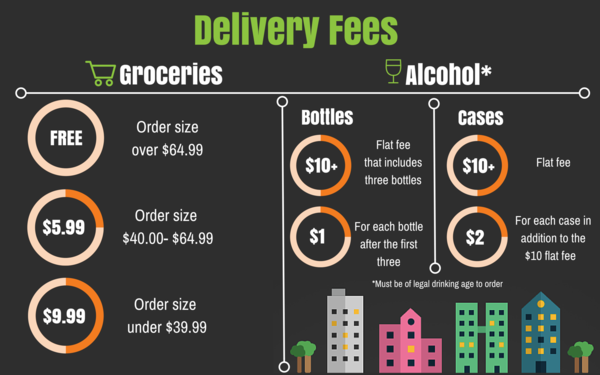 Delivery Fee Alcohol and grocery New grande