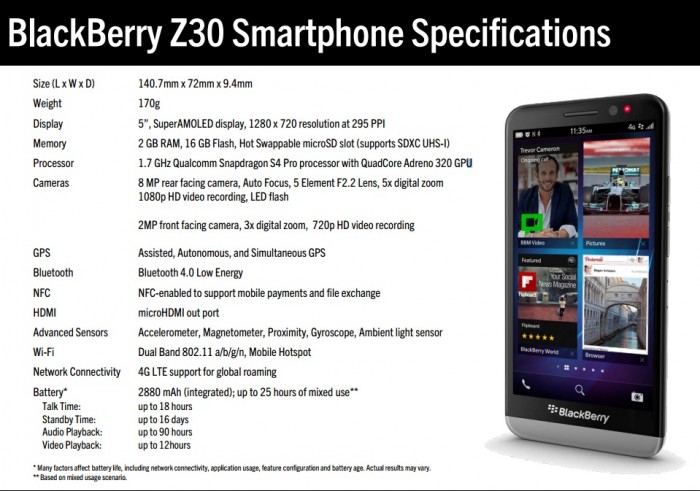 blackberry-z30-specslist
