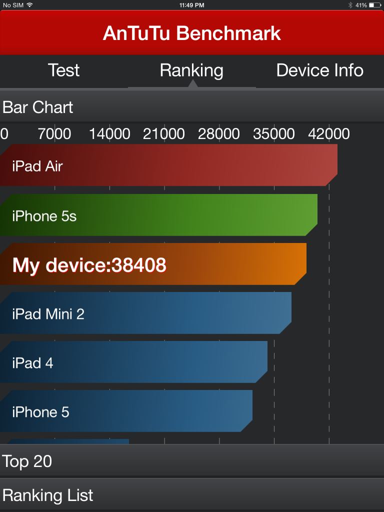 iPad mini 3 benchmark