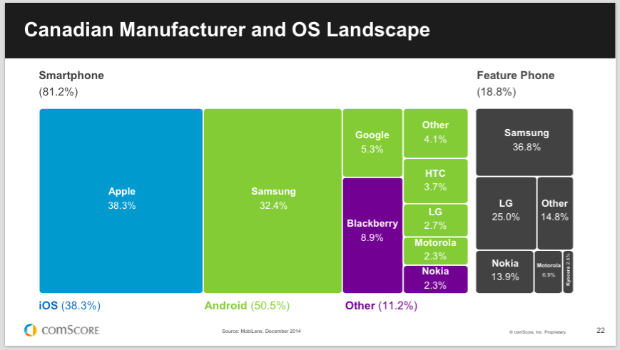 comscore 2015-3