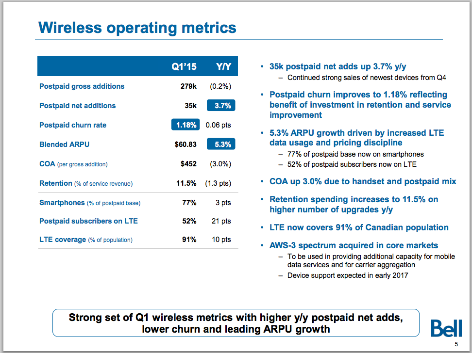 bell q1 2015