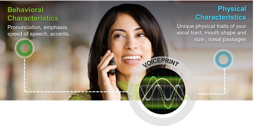 Voiceprint_How_Voice_Biometrics_Works