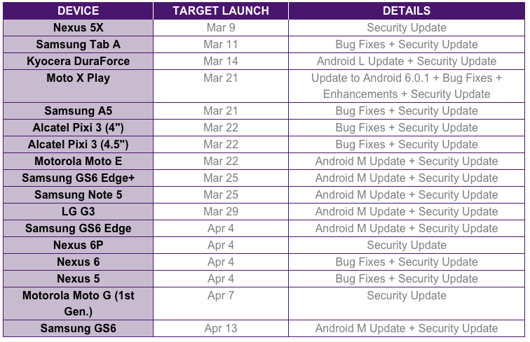 Telus update schedule March 16.jpg
