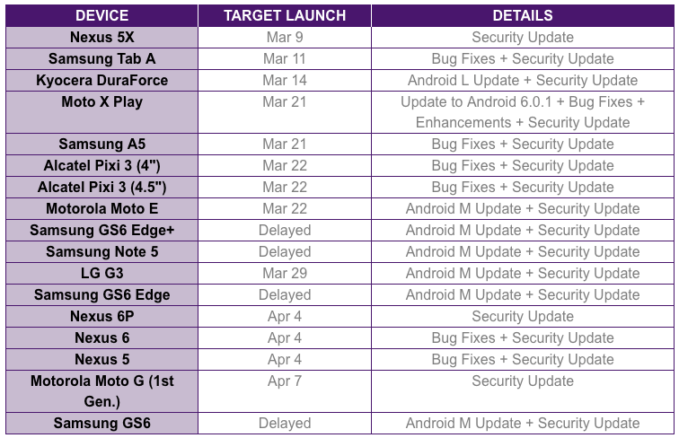 telus delayed new