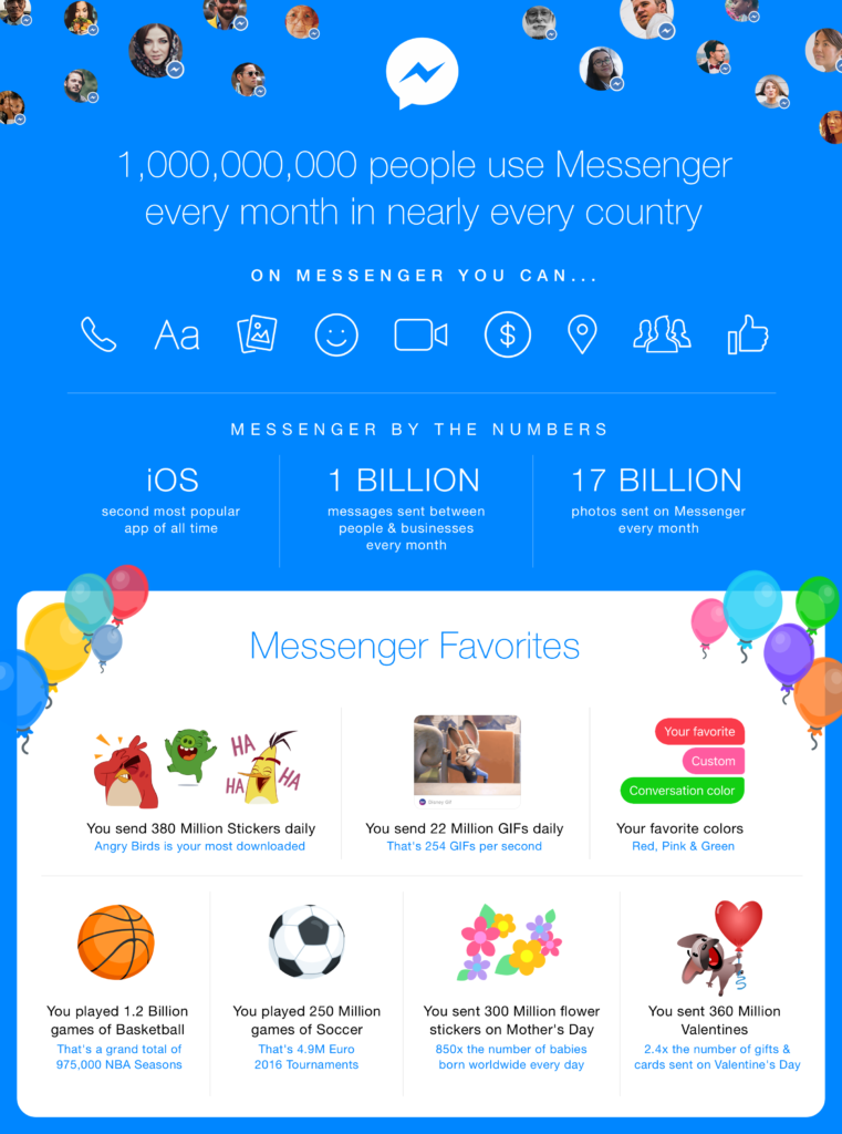 Static Infographic_Messenger by the Numbers-2