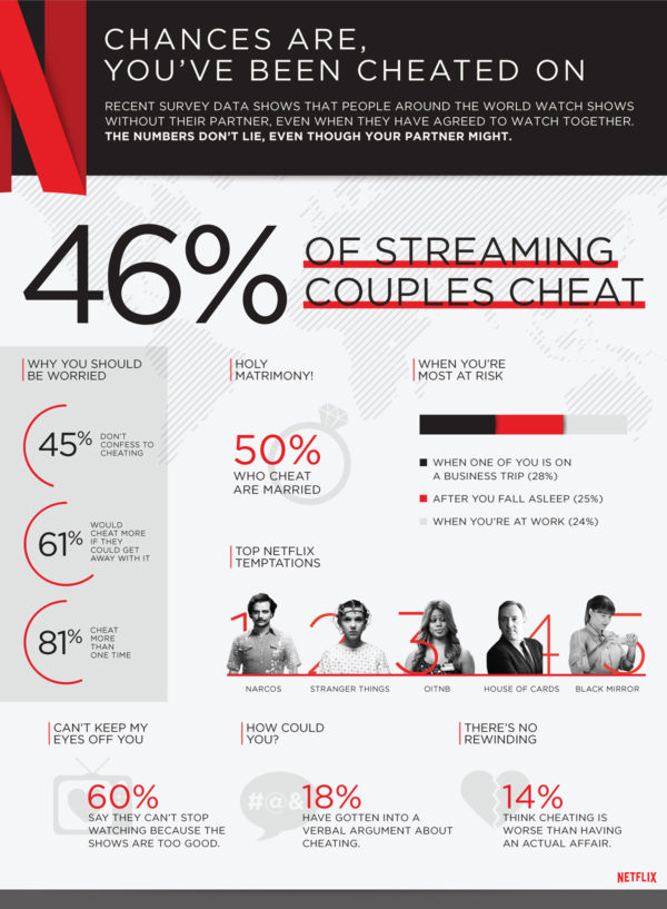 Netflix cheating infographic