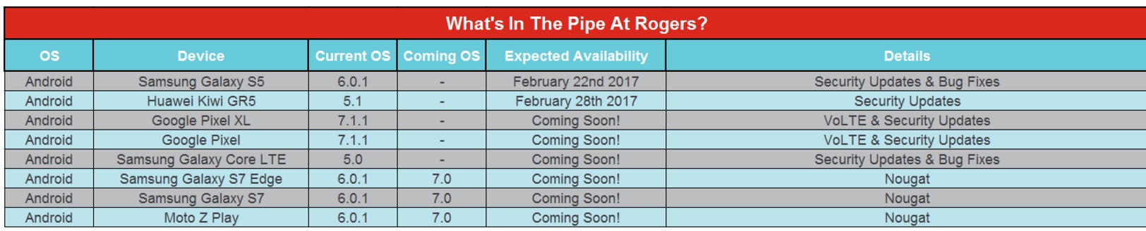 Rogers update schedule