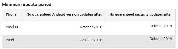 Pixel end of support date chart