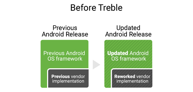 Android-Update-Before-Treble