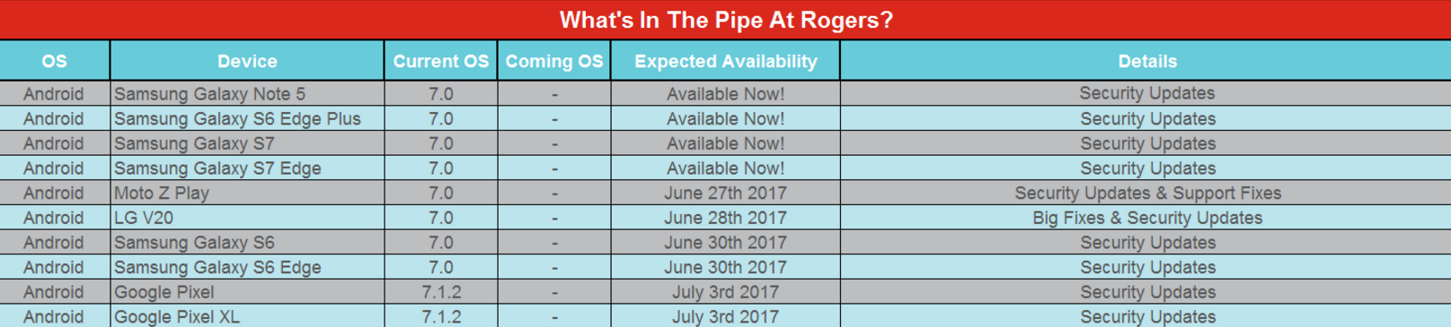security update schedule rogers