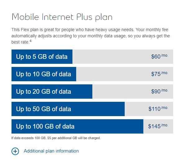 Bell Mobile Internet Plus plan price structure