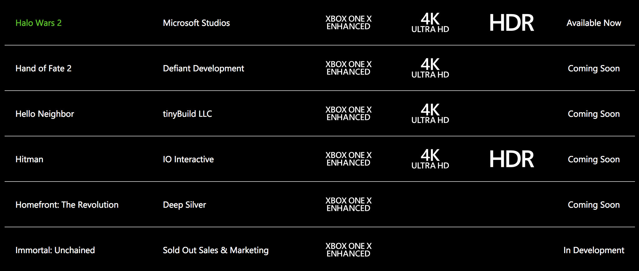 Xbox One X Enhanced games list