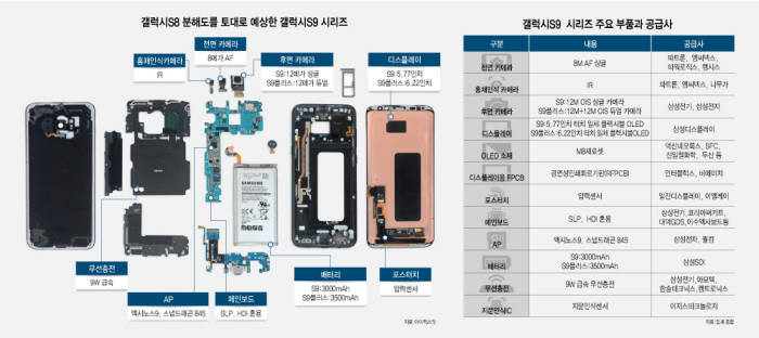 Samsung components