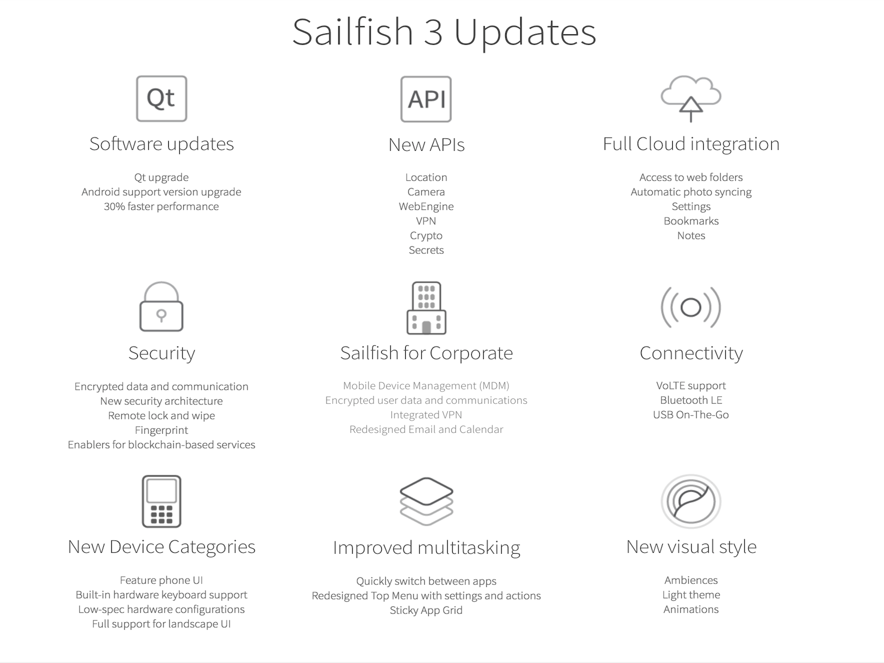 A list of all the updates coming to Sailfish OS