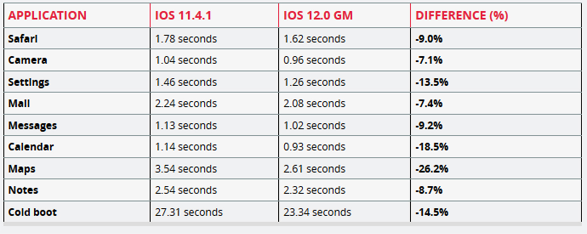 iPad Mini 2 test results