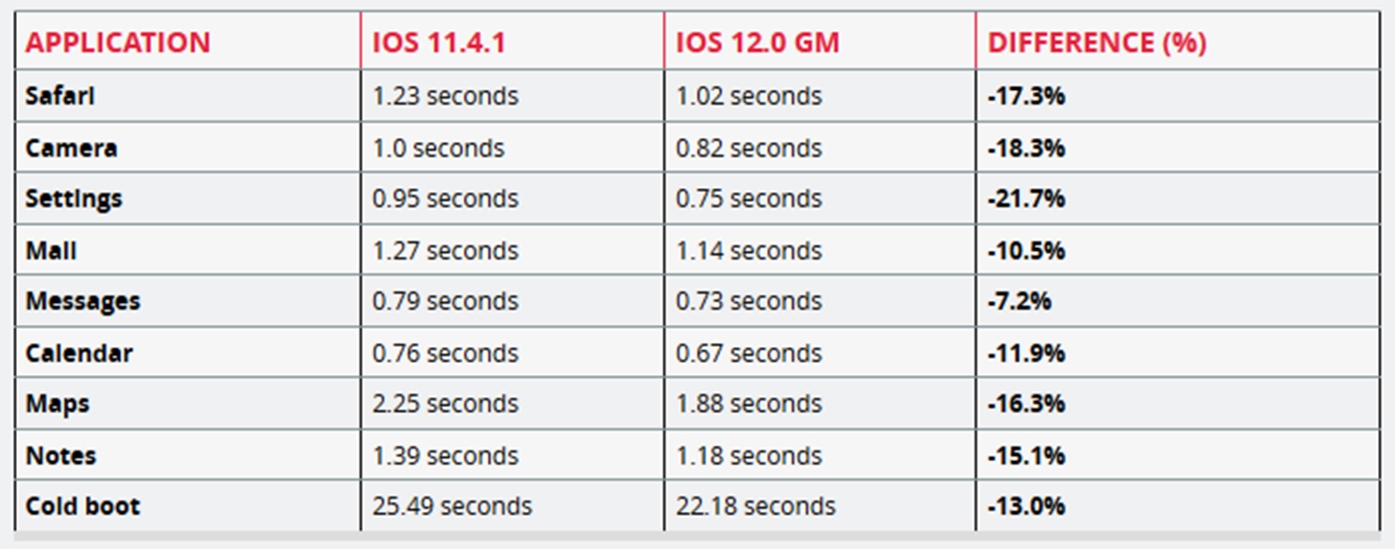 iPhone 6 Plus test results