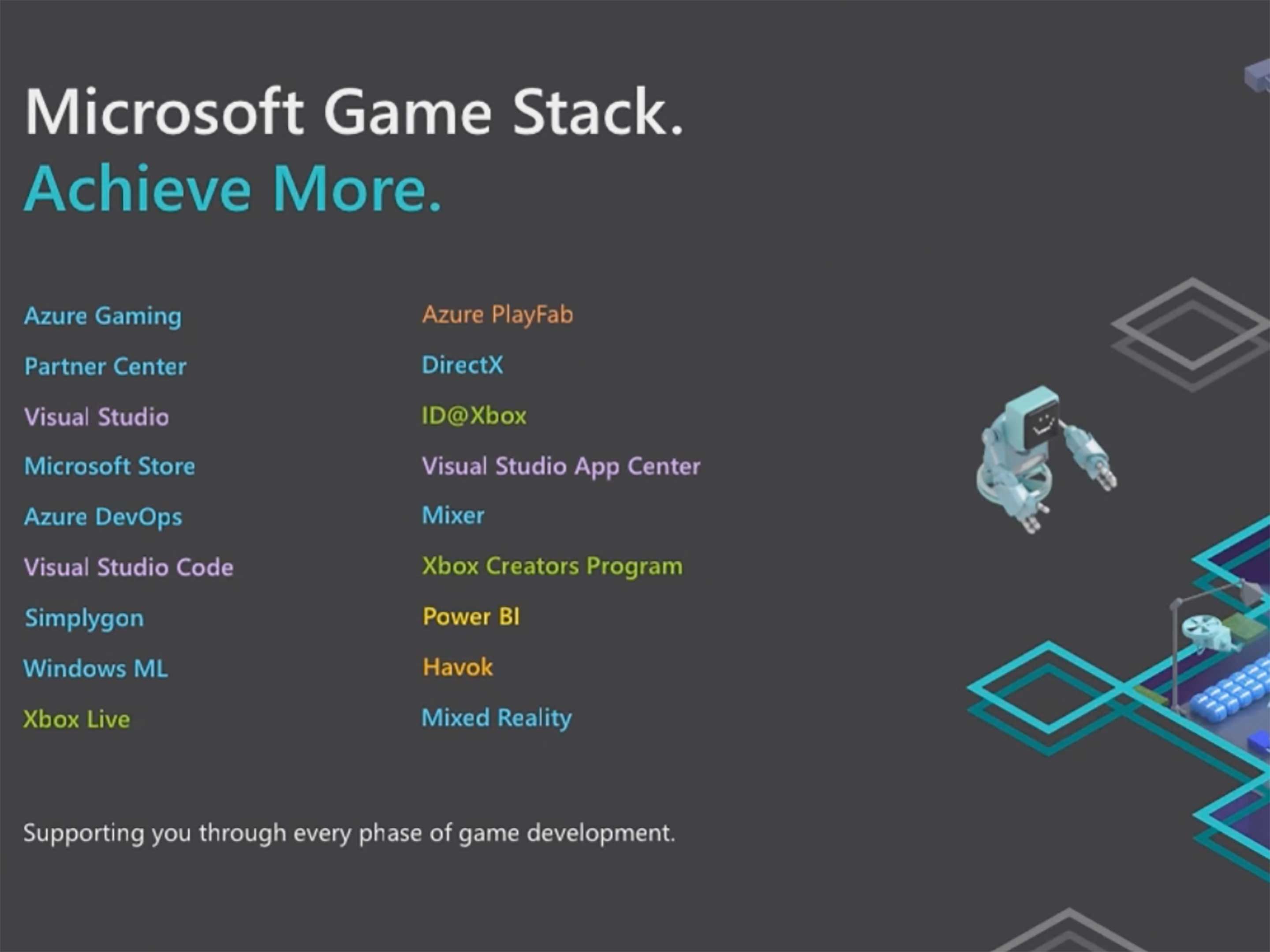 Microsoft Game Stack services