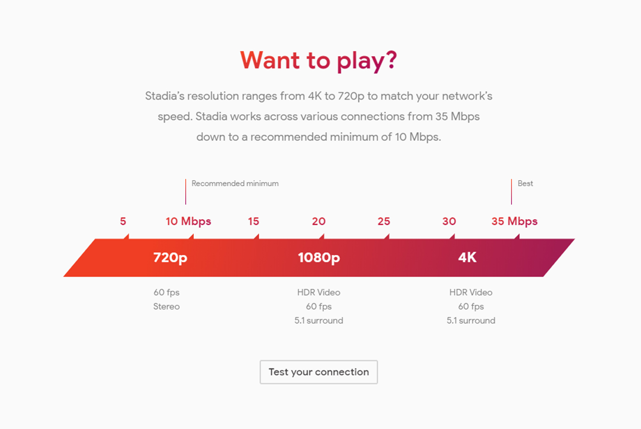 Stadia internet requirements