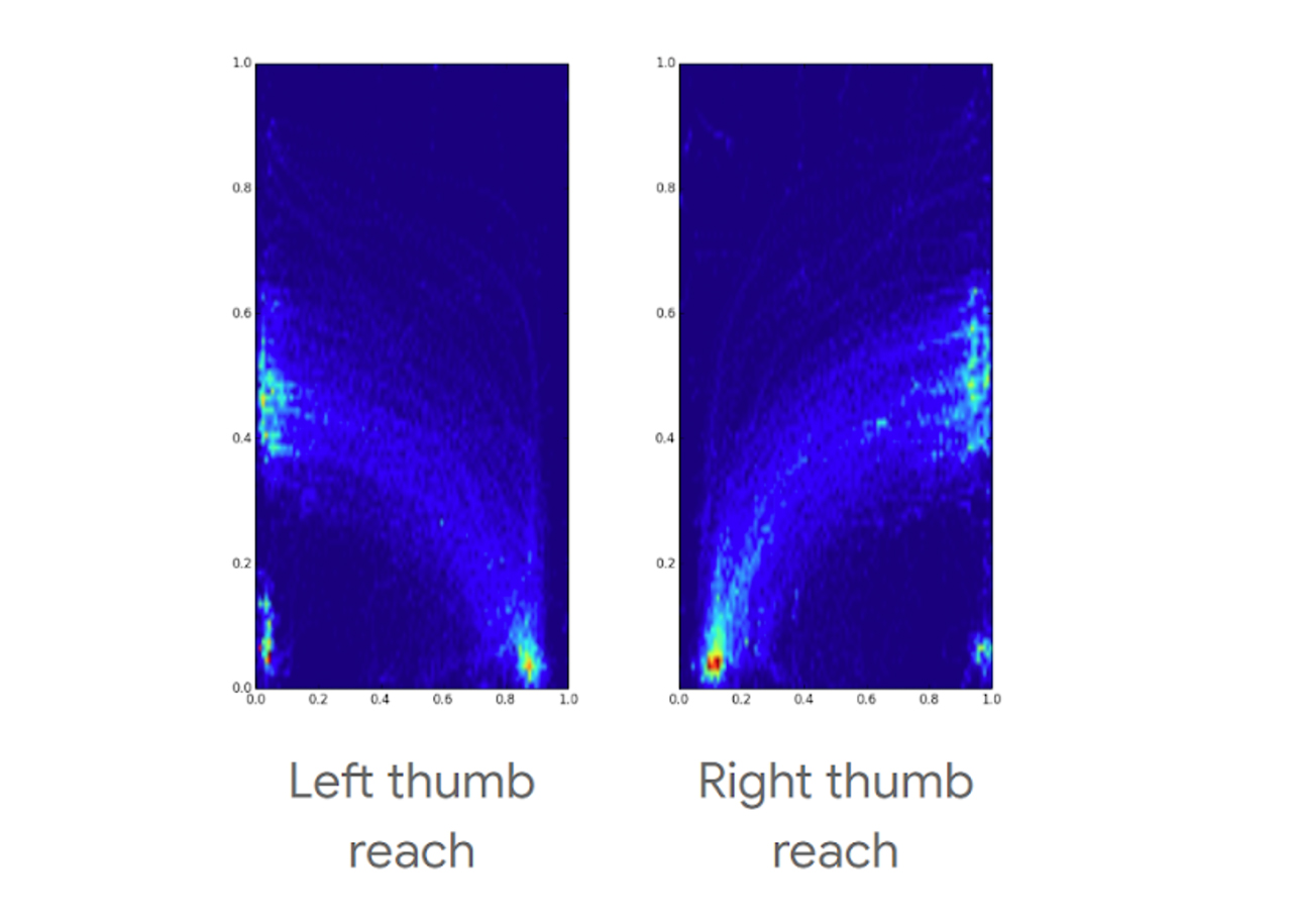 Thumb reach heatmap