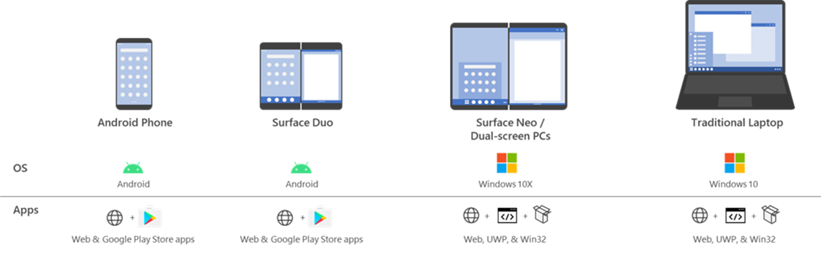Microsoft Surface app compatibility