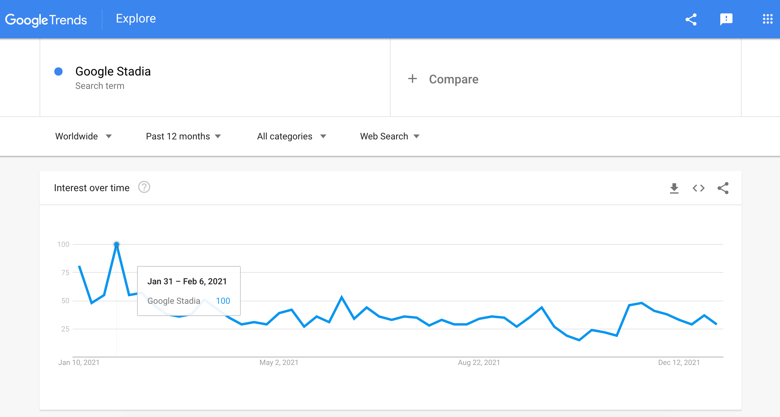 Google Stadia search trends