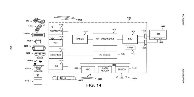 Sony PS3 accessories emulation patent