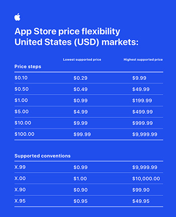 App Store Pricing 