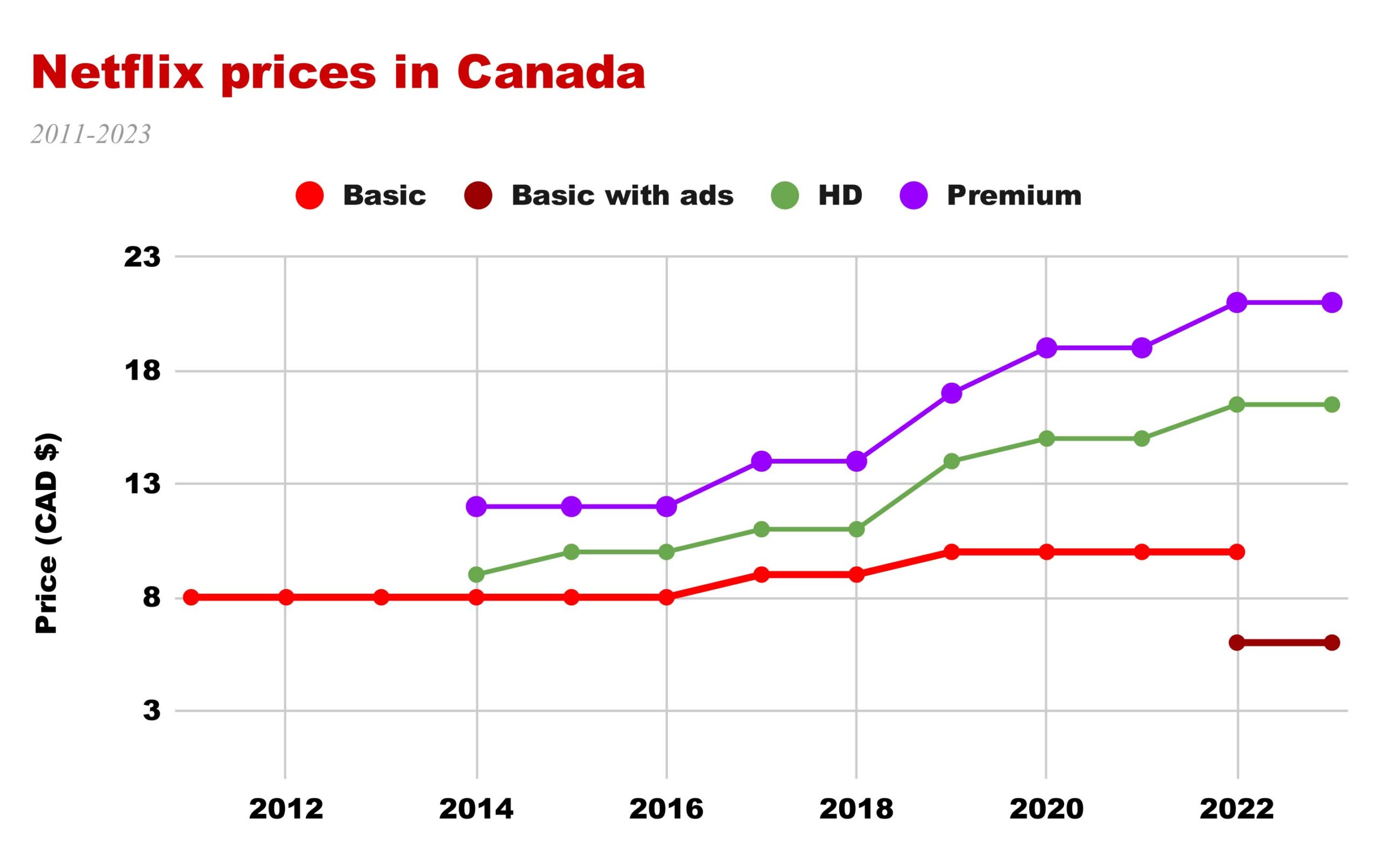 Here are all the things Netflix has taken from us